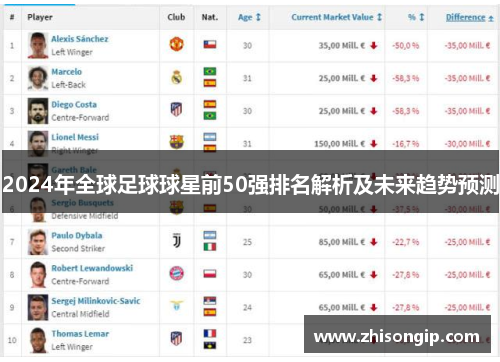 2024年全球足球球星前50强排名解析及未来趋势预测